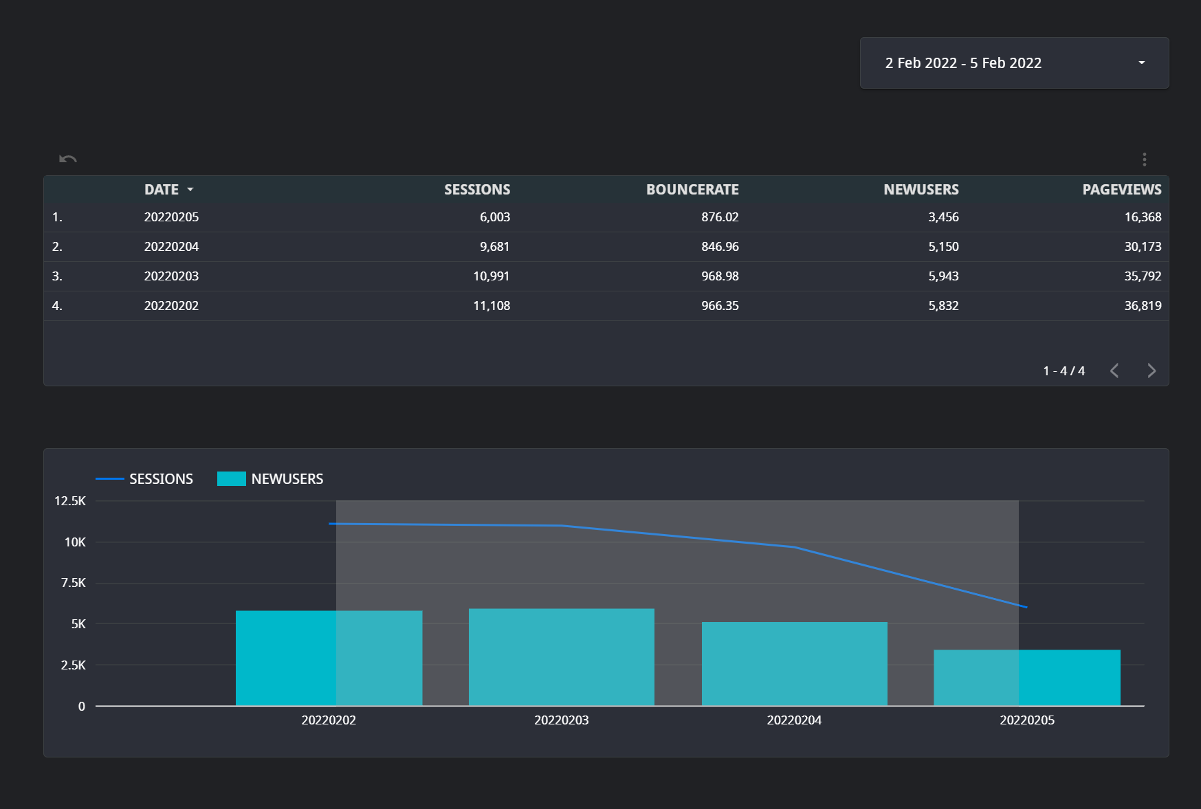 Looker Metrics