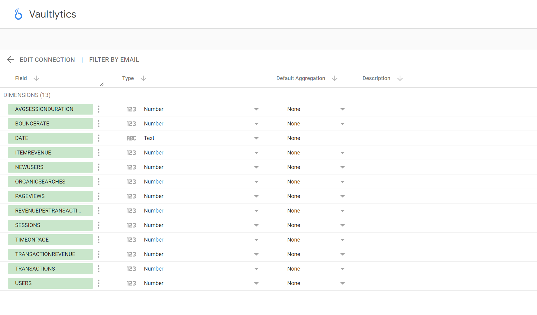 Looker Metrics